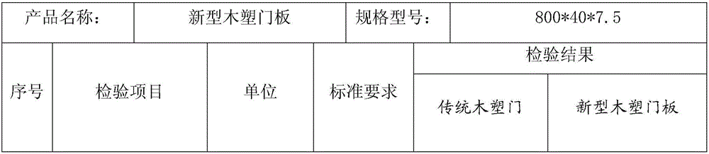 Production process for wood-plastic door plate capable of releasing negative ions