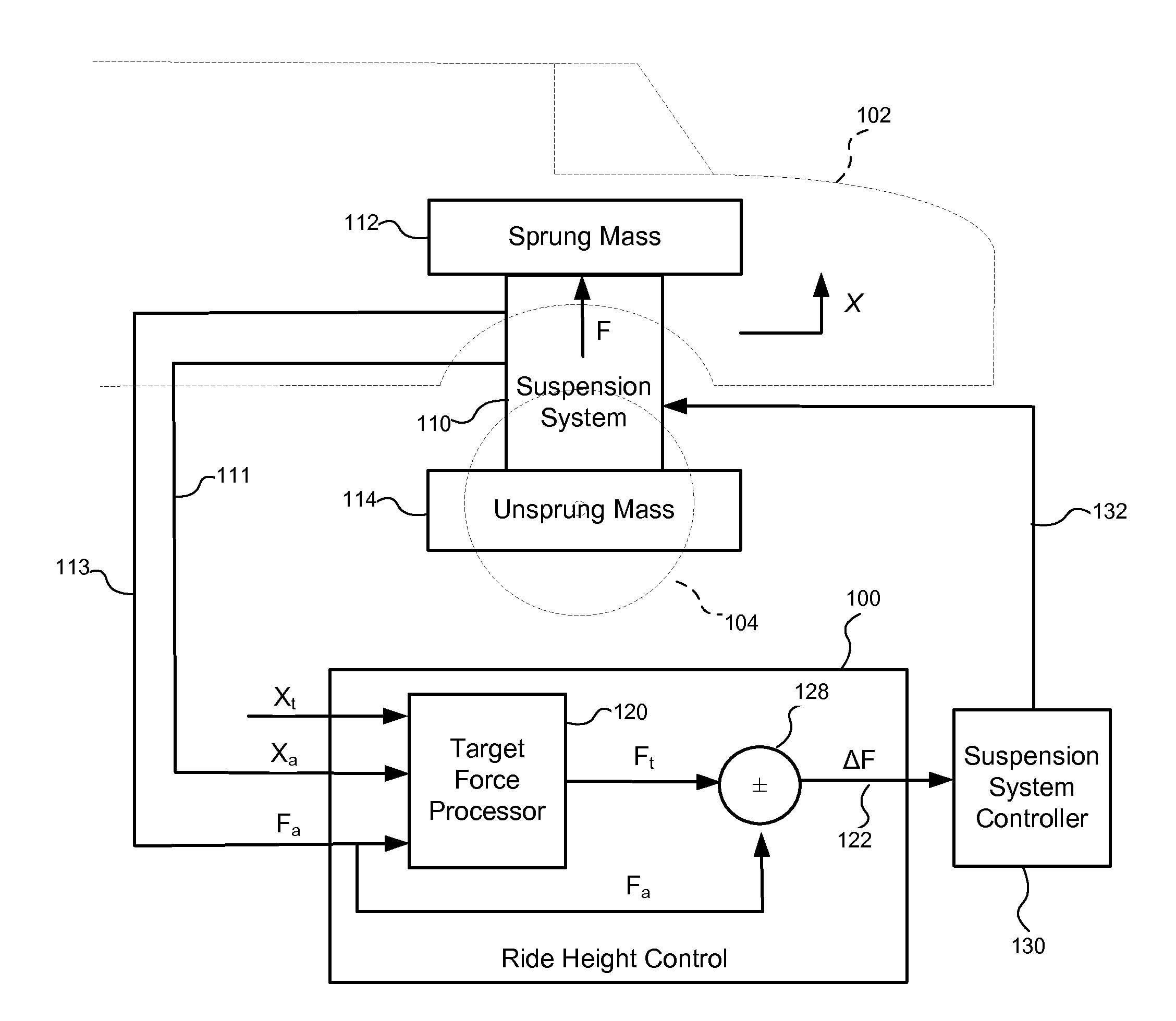 Ride Height Control System and Method for Controlling Load Distribution at Target Ride Height in a Vehicle Suspension System