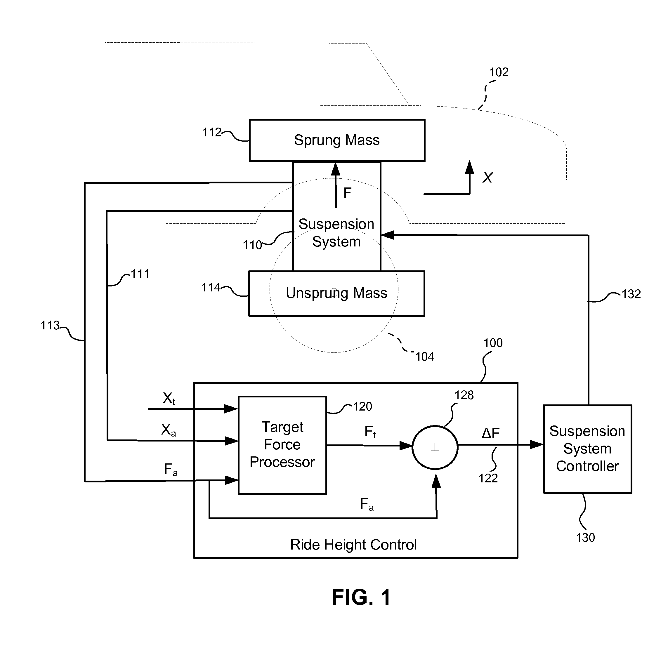 Ride Height Control System and Method for Controlling Load Distribution at Target Ride Height in a Vehicle Suspension System