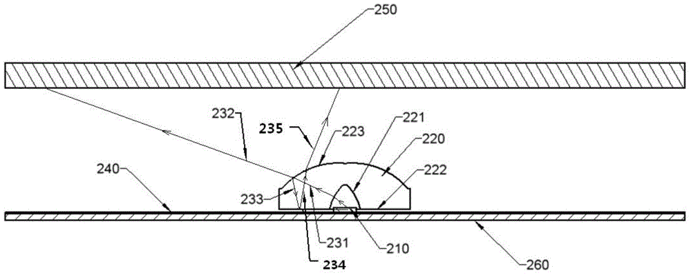 Novel uniform light direct type LED (light-emitting diode) back lighting light distribution lens