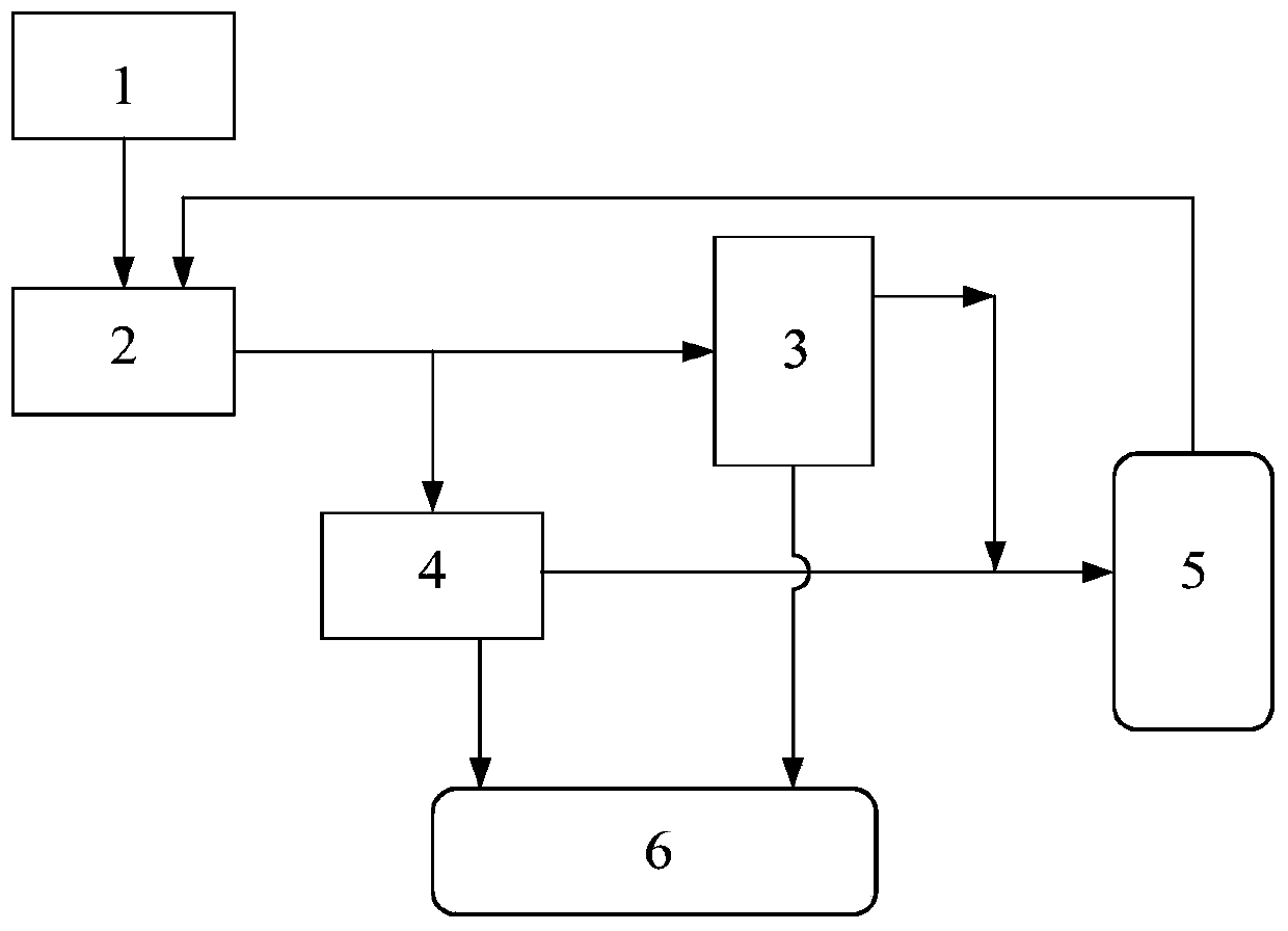 Composition for regulating high-alkali coal, regulating method and application