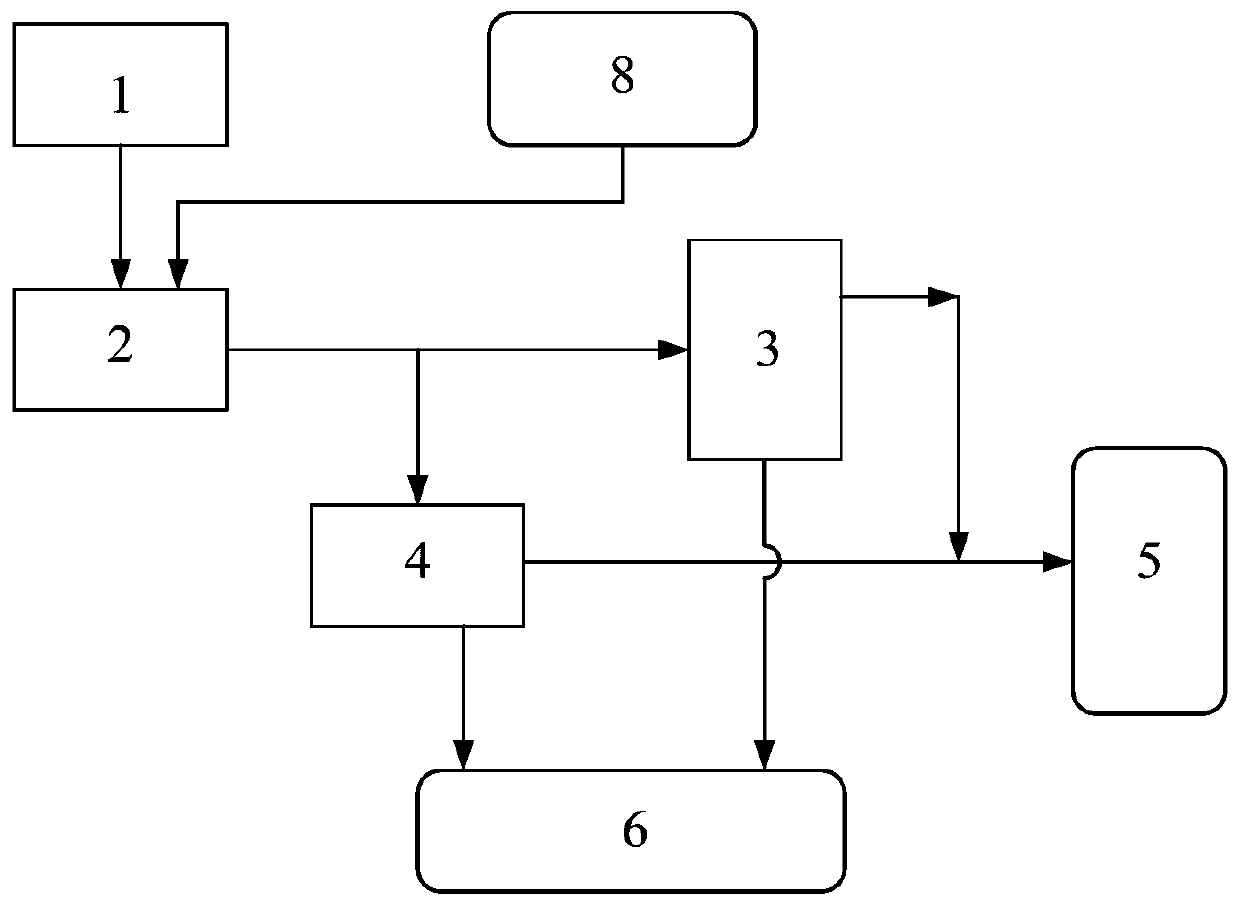 Composition for regulating high-alkali coal, regulating method and application