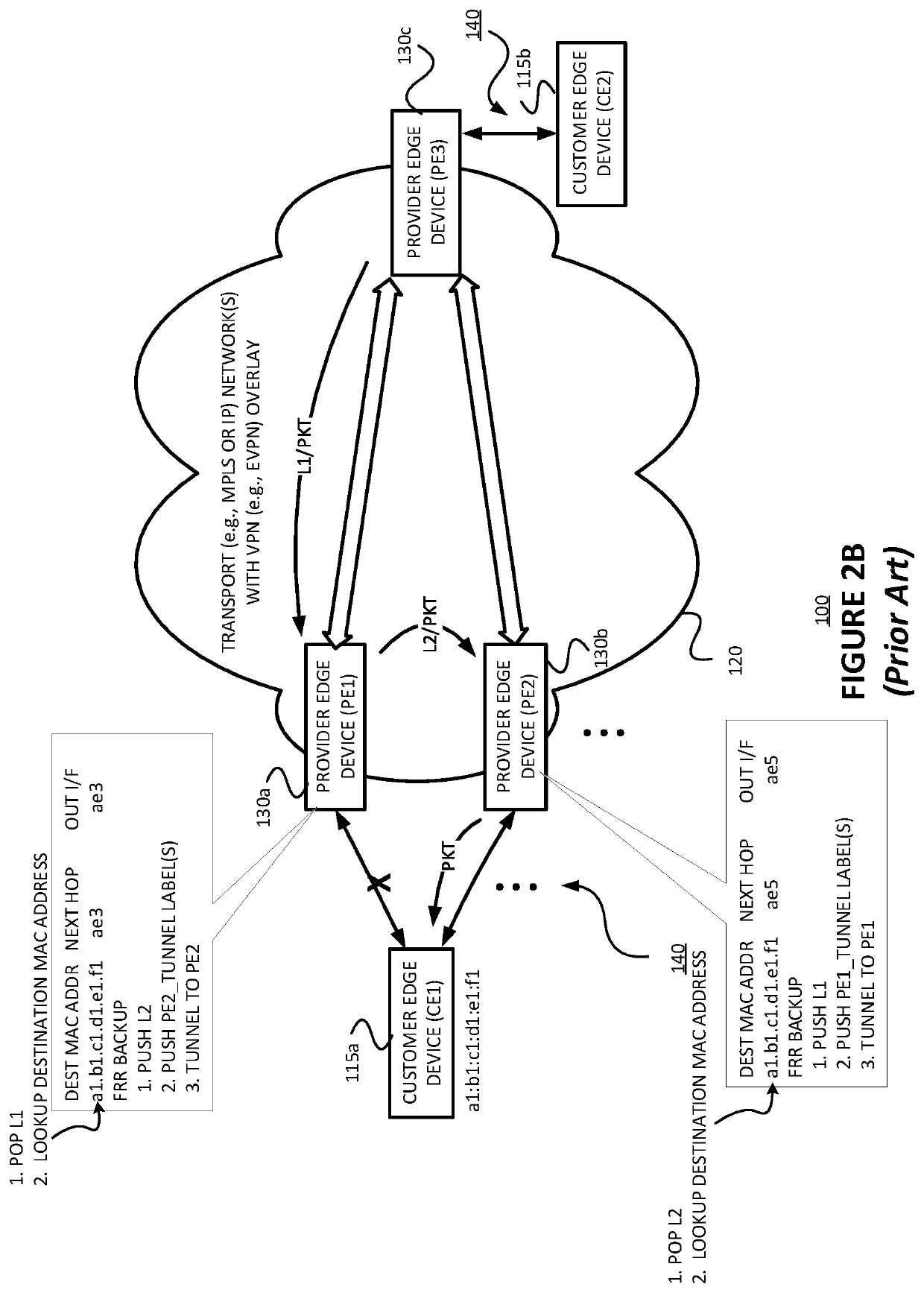 Loop avoidance and egress link protection with ethernet virtual private network (EVPN) fast reroute (FRR)