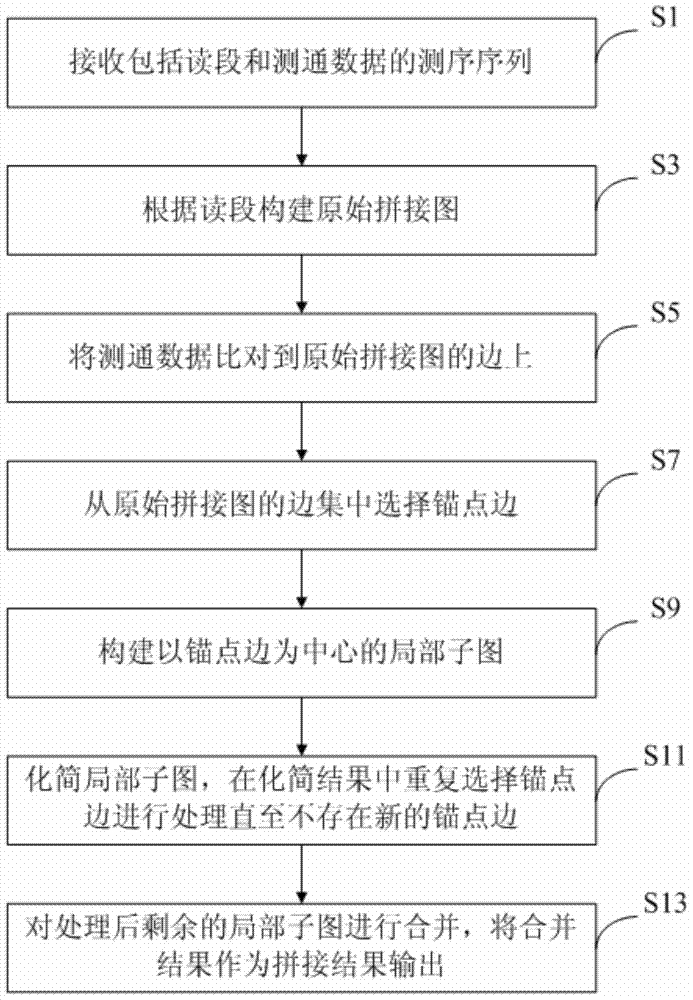 Nucleic acid sequence splicing method and device