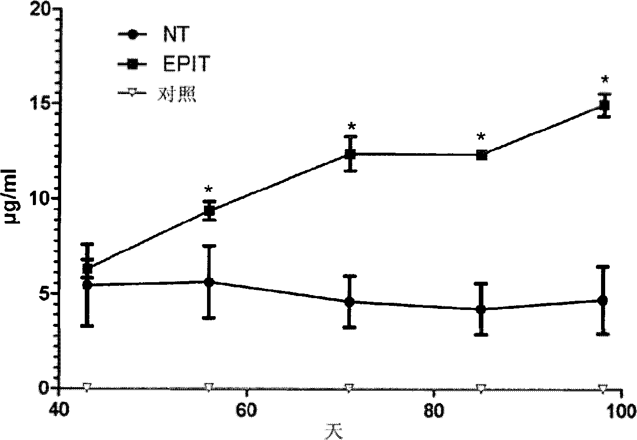 Method of treating eosinophilic esophagitis