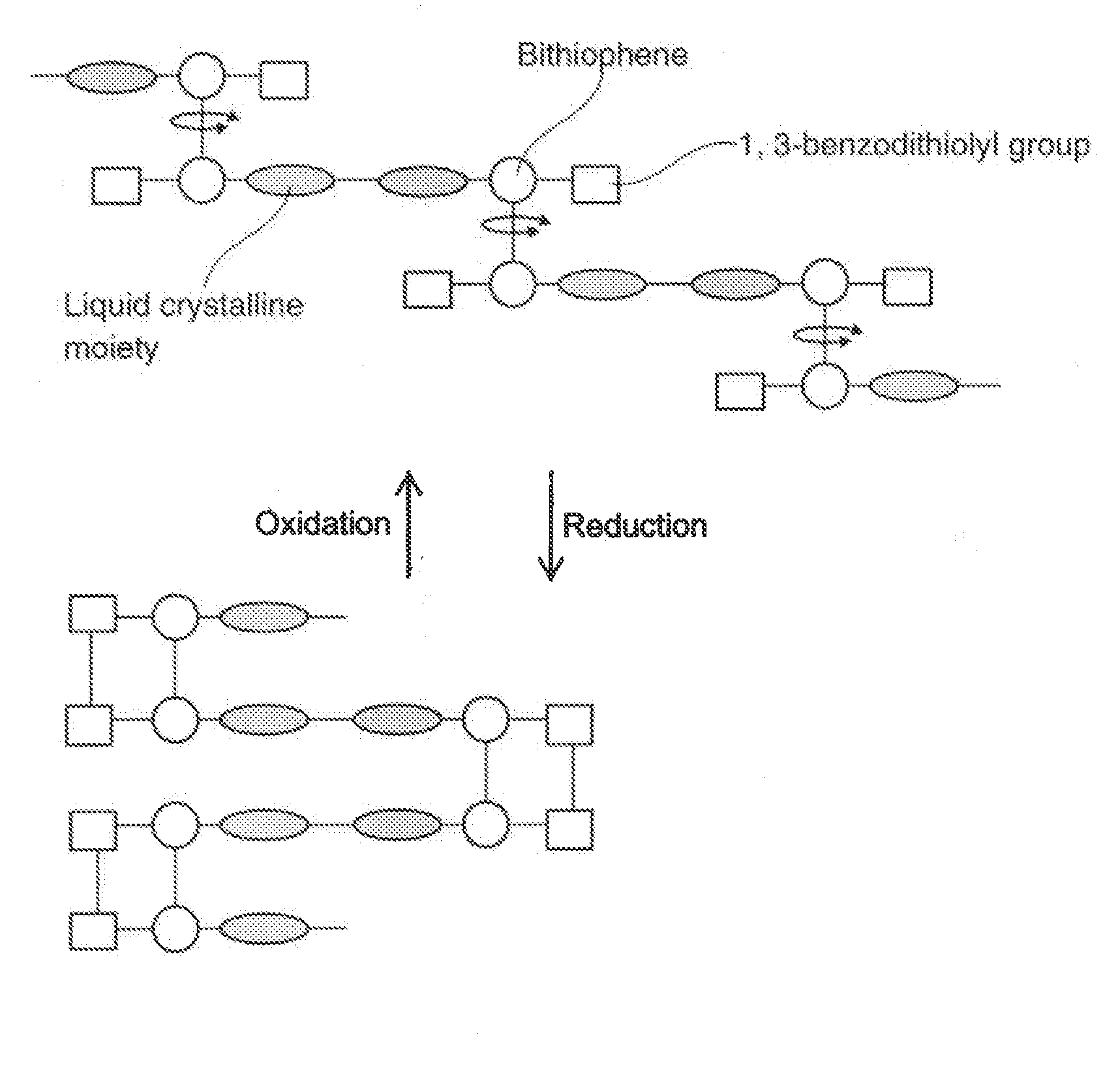 Stimuli responsive compound, stimuli responsive compound polymer, actuator and method for manufacturing stimuli responsive compound