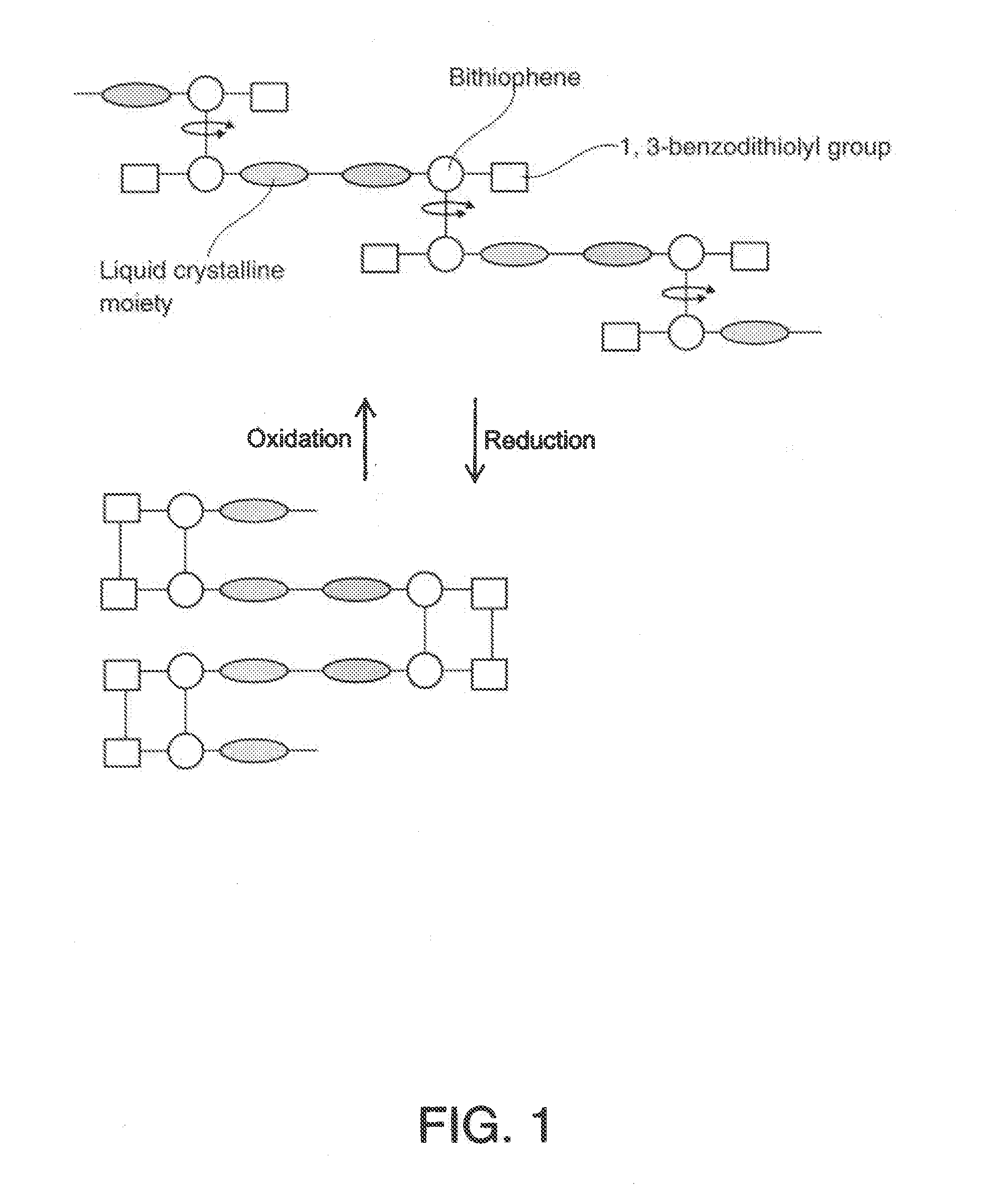 Stimuli responsive compound, stimuli responsive compound polymer, actuator and method for manufacturing stimuli responsive compound