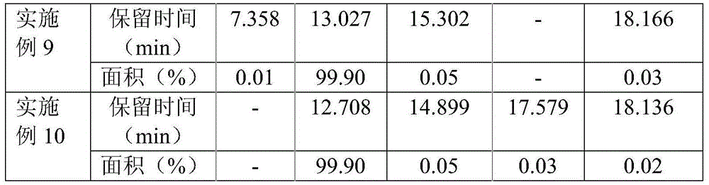 Cetilistat medicinal composition and preparation method thereof