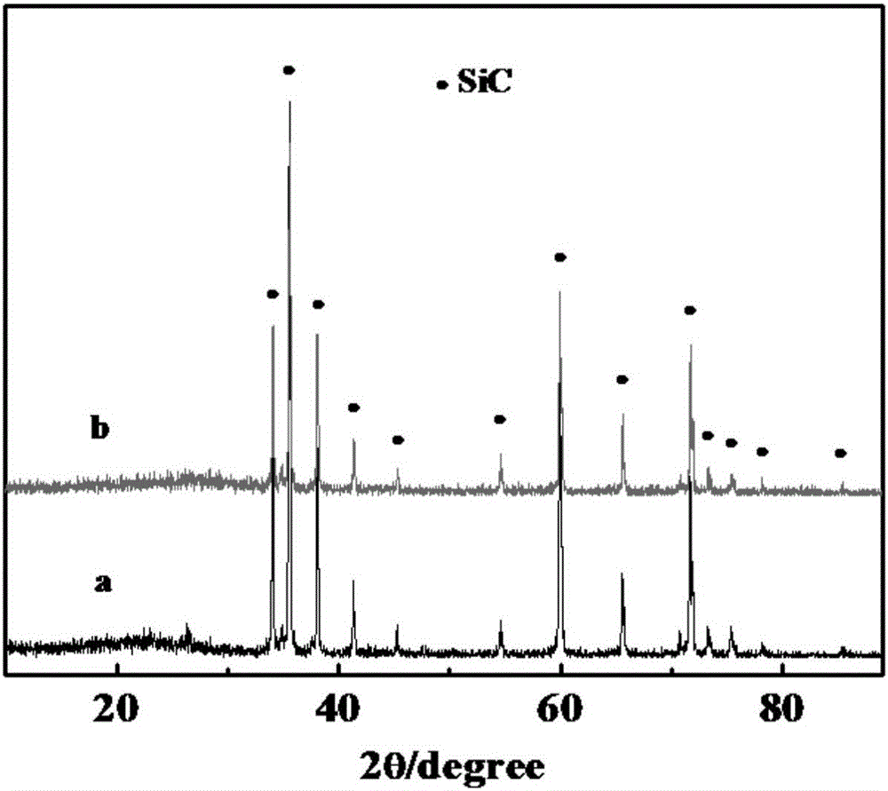 A kind of SICP/CU composite material reinforced by low temperature glass phase and preparation method thereof