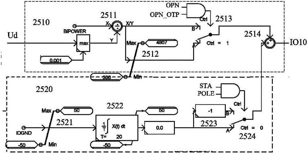 A Extreme Power Control Simulation Device