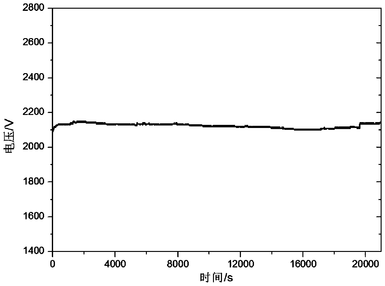 Field emission cathode and preparation method thereof