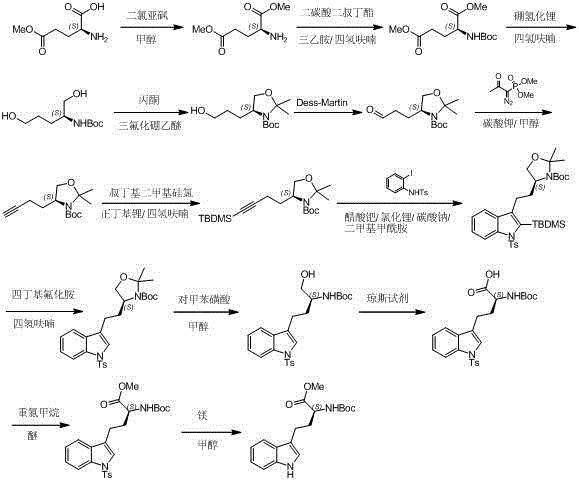 Preparation method of L-N-Boc-high tryptophan methyl ester