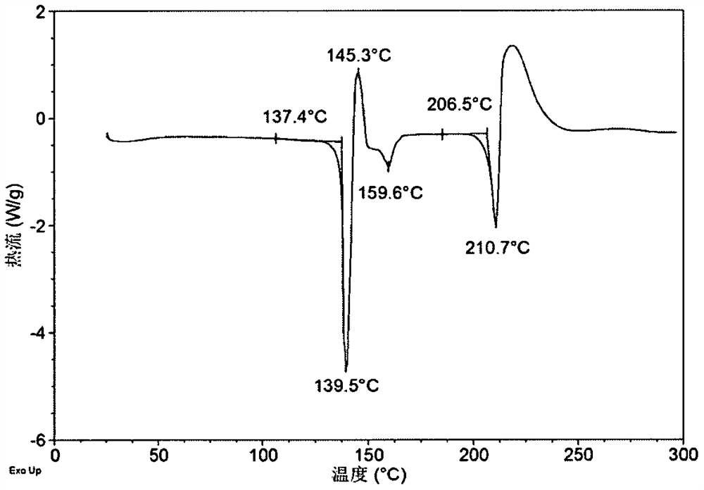 New crystal form of acalabrutinib and its preparation method and use