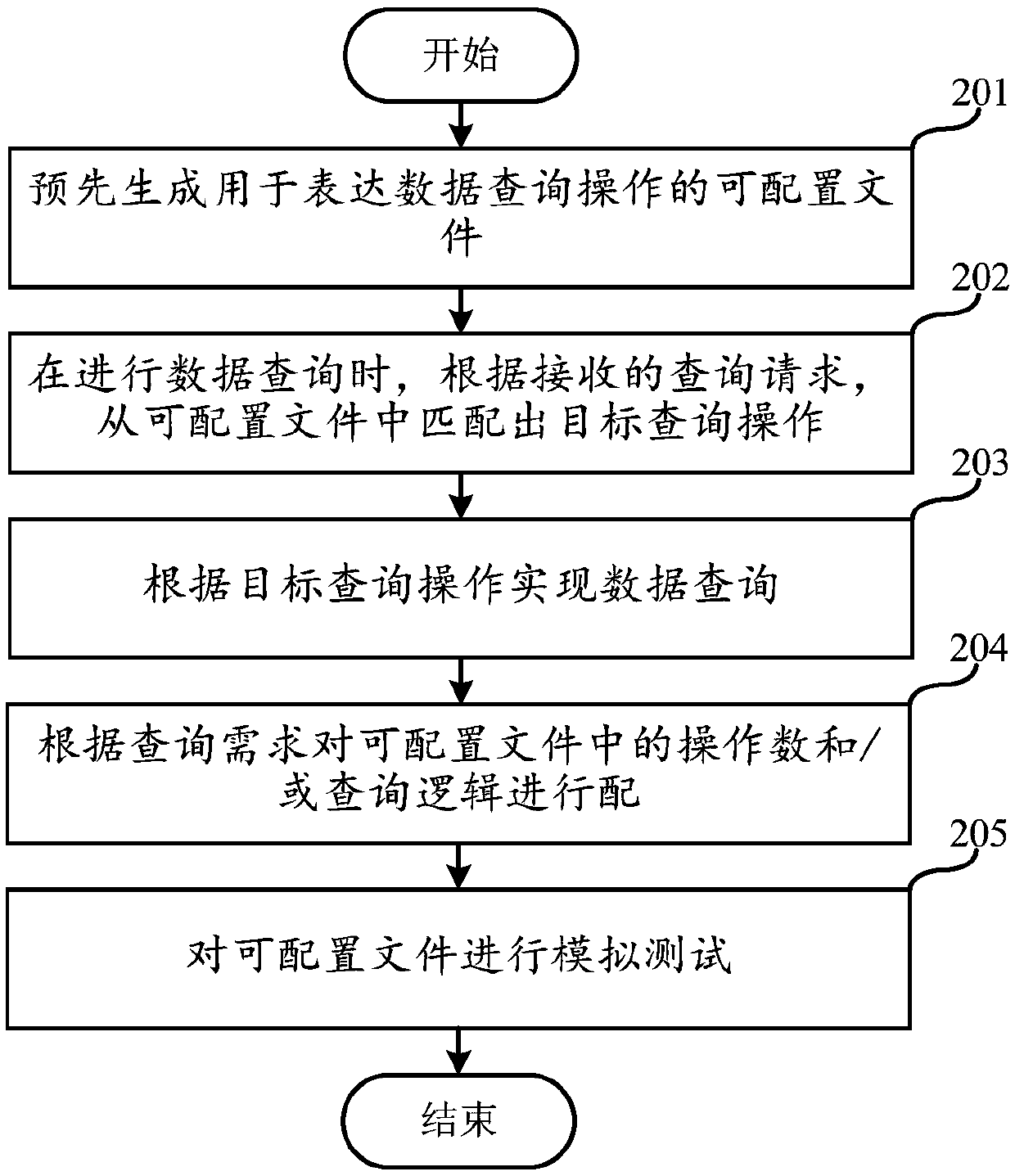 Data query method and device, server and computer readable storage medium