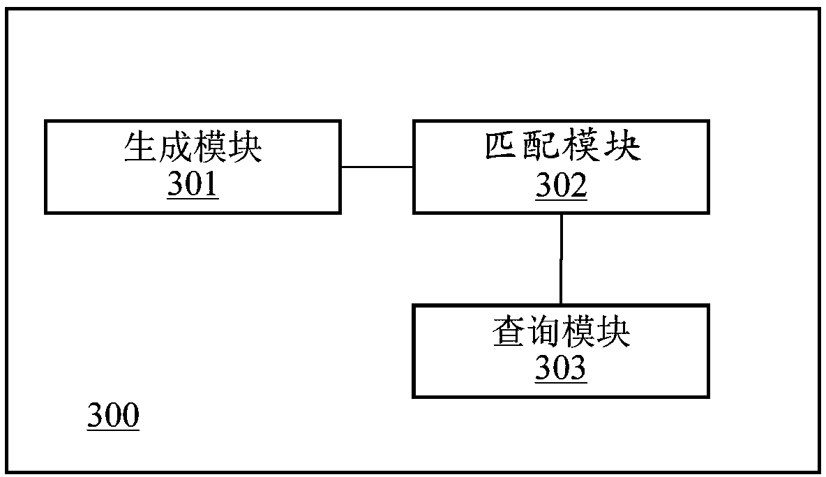 Data query method and device, server and computer readable storage medium