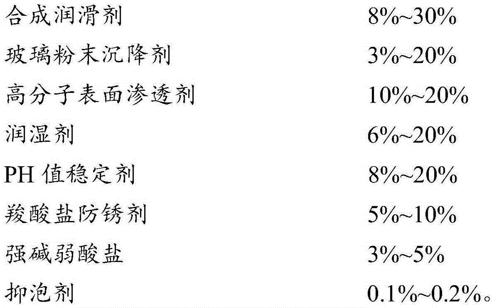 Glass cutting fluid