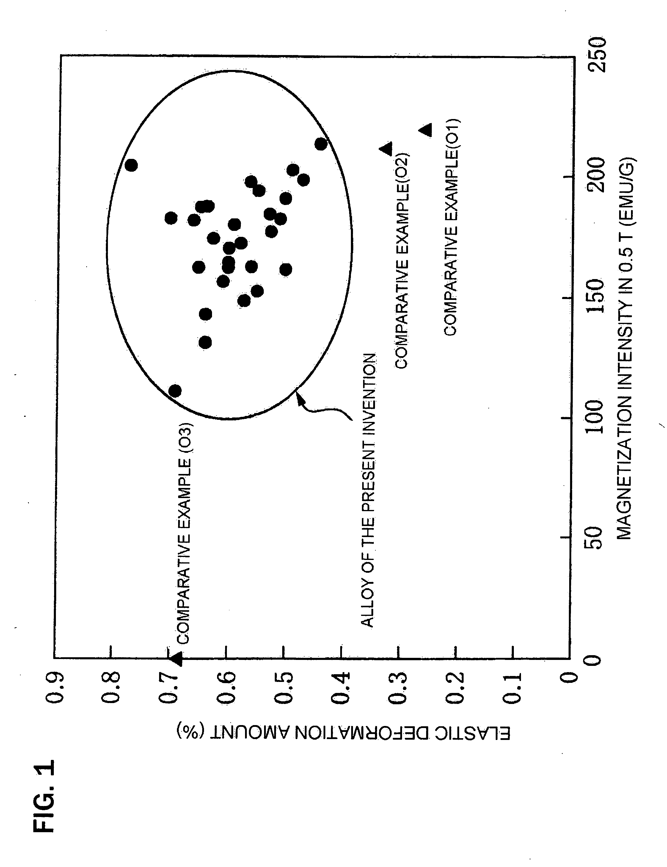 Iron-based alloy and process for producing the same