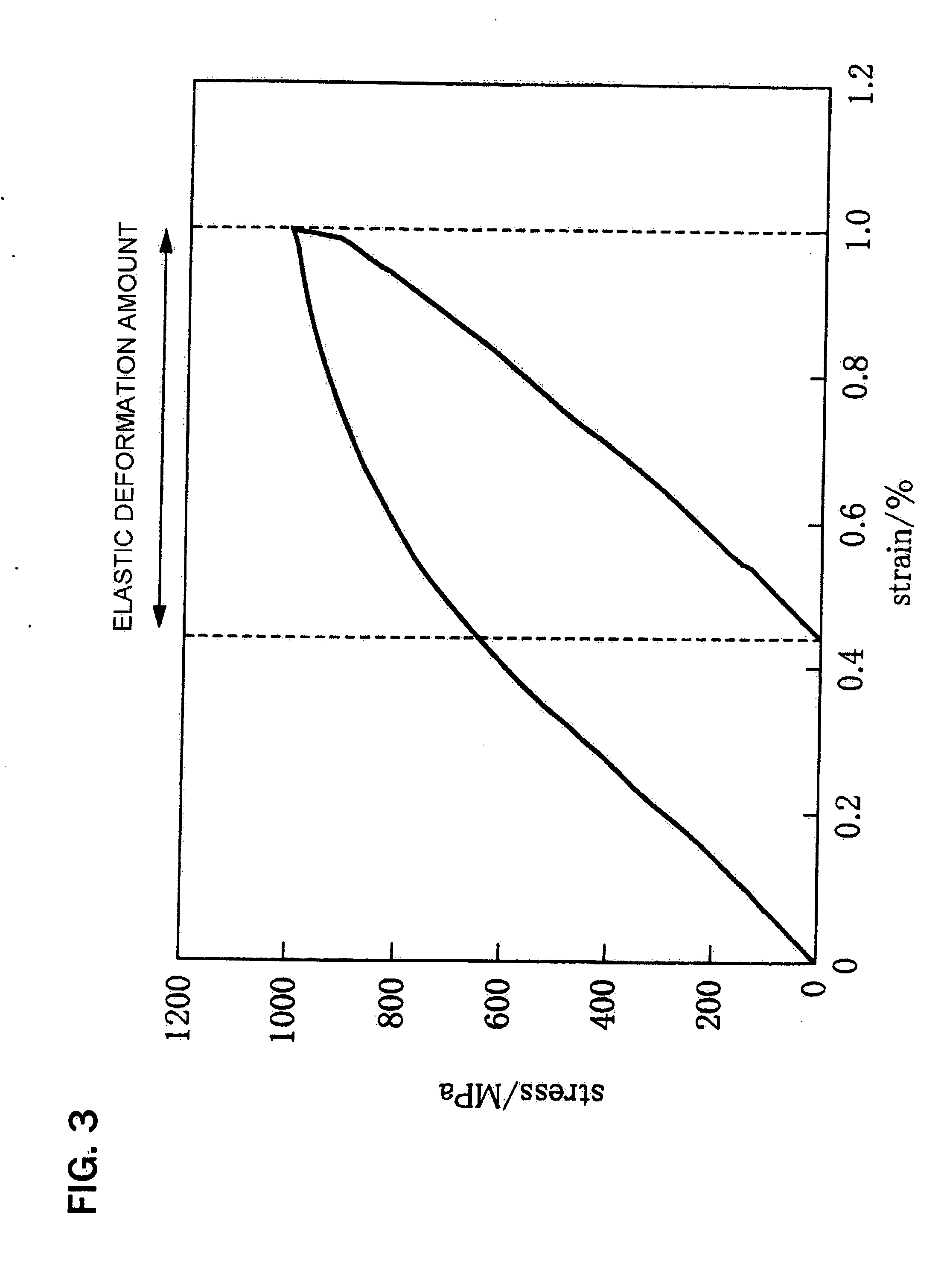 Iron-based alloy and process for producing the same