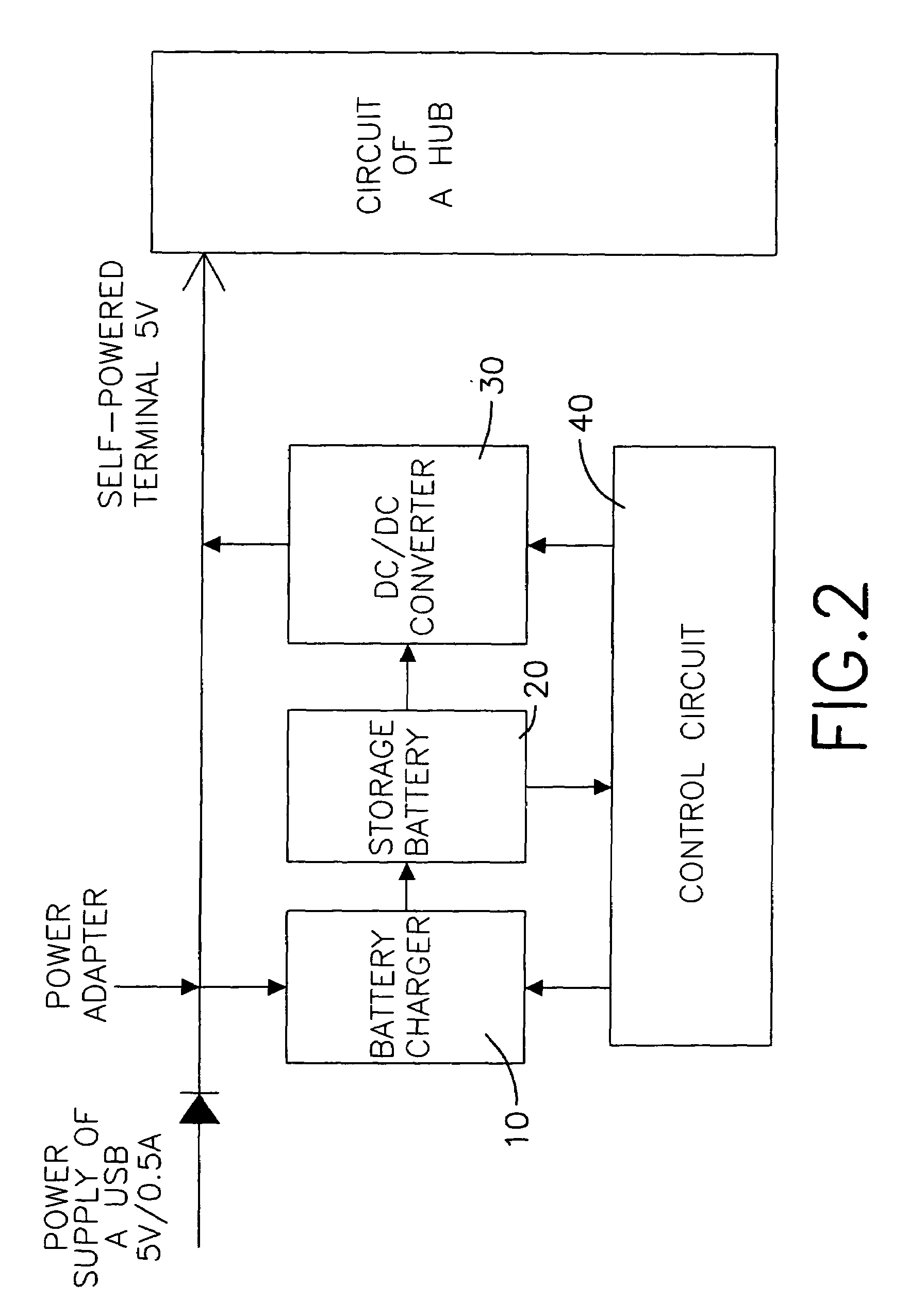 Hub that can supply power actively