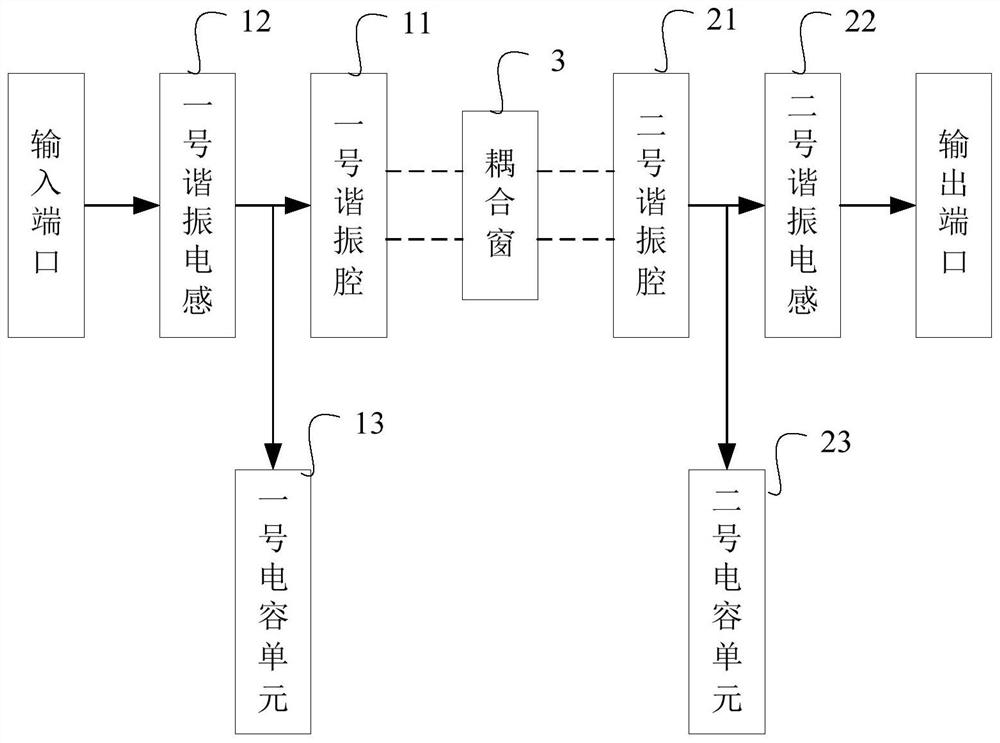 Frequency hopping filter using dielectric coaxial resonator