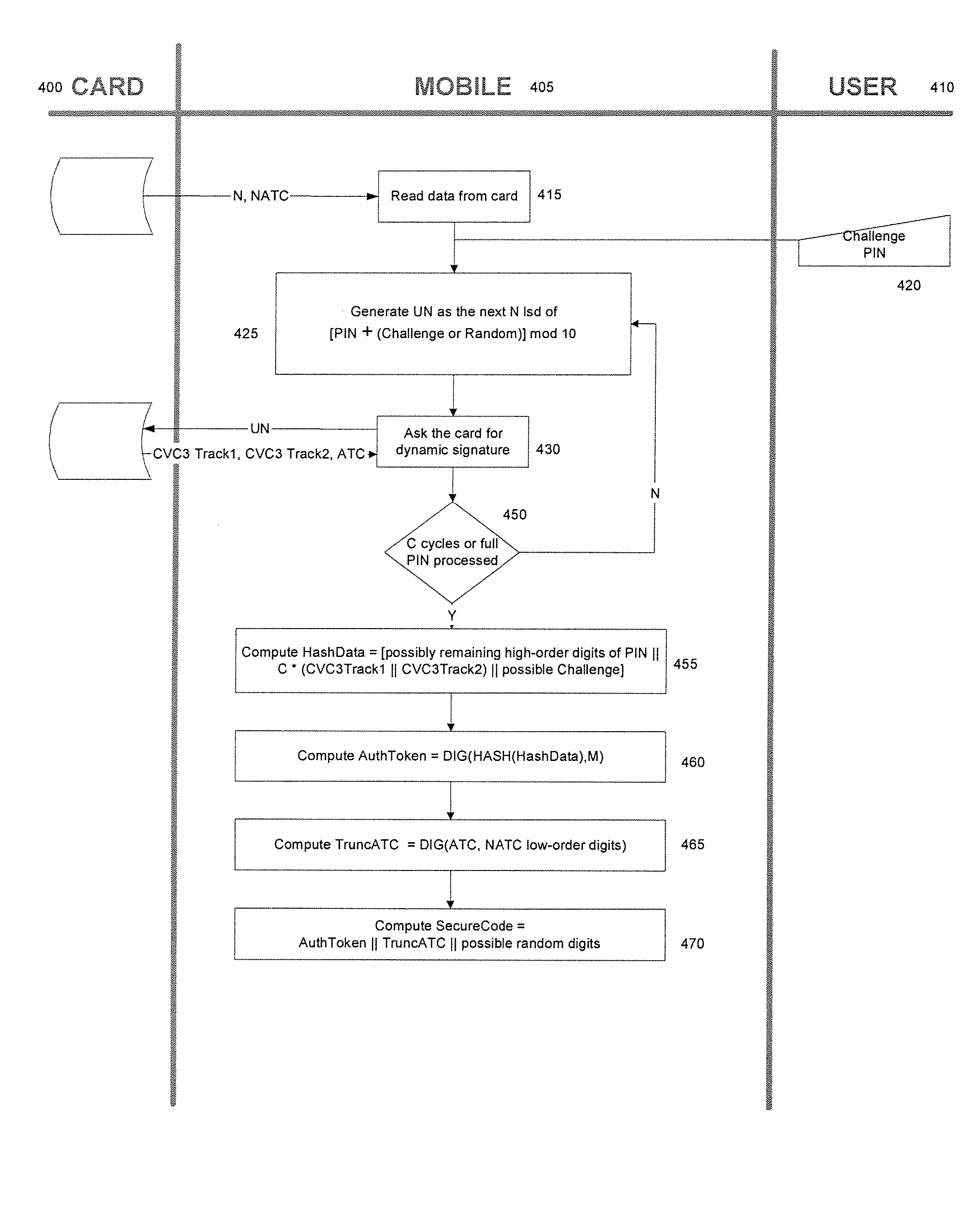 Methods and Systems for Two-Factor Authentication Using Contactless Chip Cards or Devices and Mobile Devices or Dedicated Personal Readers