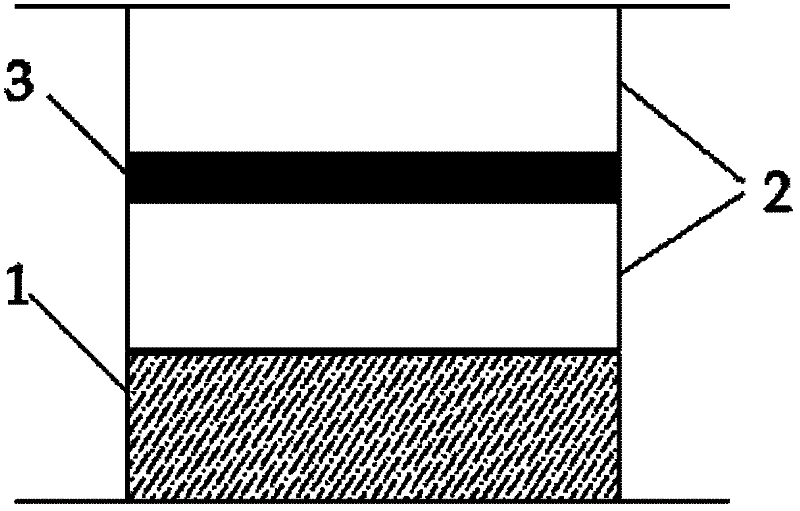 Improved dynamic shear rheometer fixture and testing method