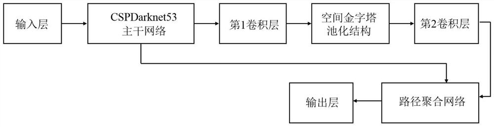 Pathological image classification method and system based on deep learning and machine learning