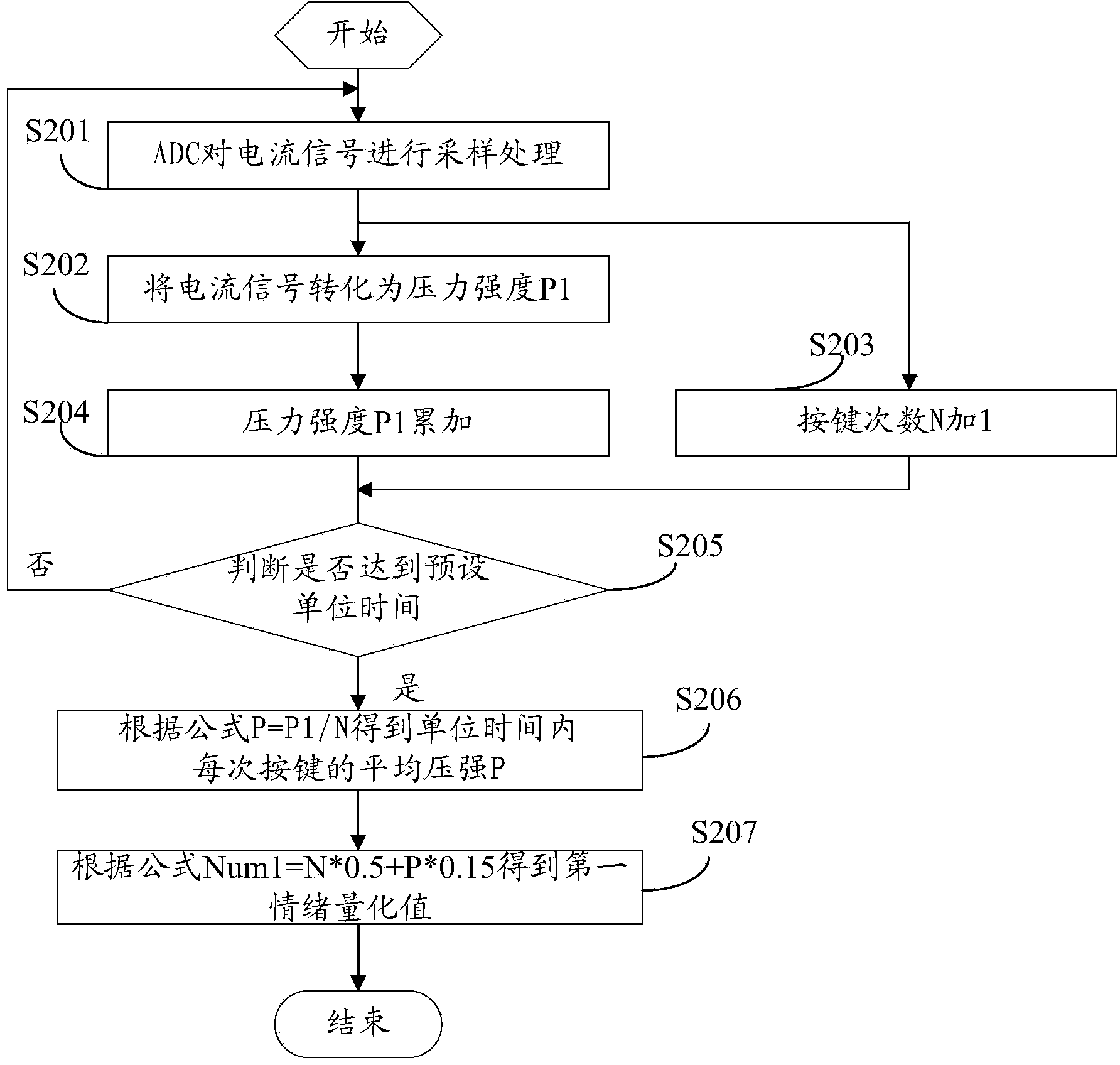 Information feedback method and mobile terminal