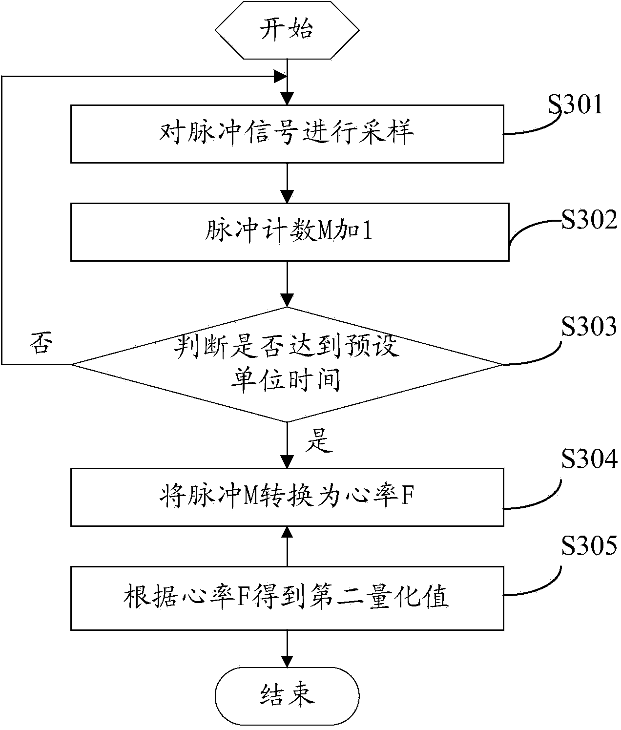 Information feedback method and mobile terminal