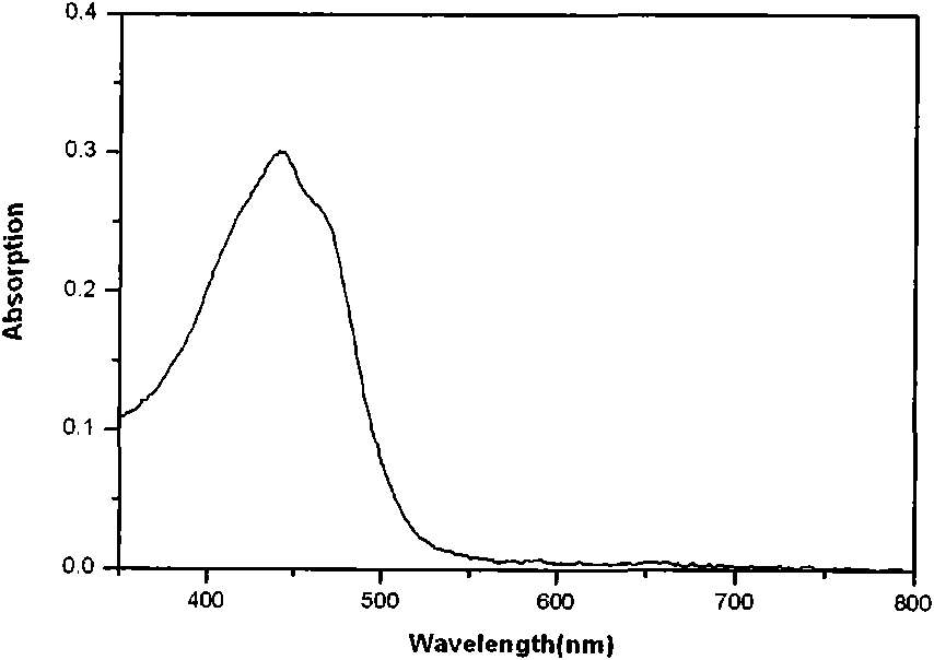 Method for extracting fucoxanthin from brown algae