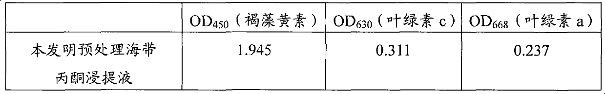 Method for extracting fucoxanthin from brown algae