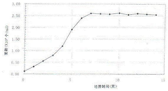 High-temperature-resistant and strong-emulsification microorganism strain and application of microorganism strain in paraffin removing and preventing