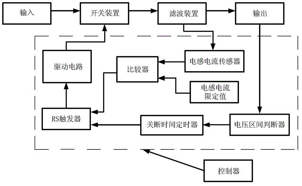 Fixed off-time peak current pulse sequence control method and device