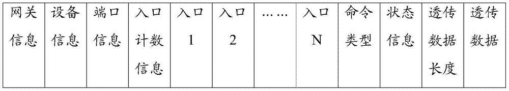 Cross-network communication method and communication system