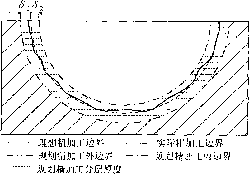 Three-dimensional fine electric spark servo scanning rough and finish machining combined process