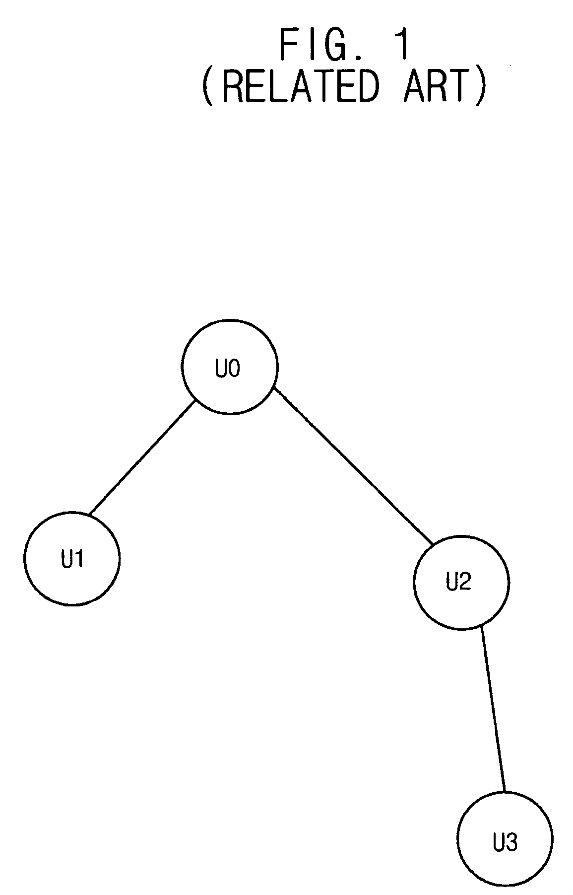 Bus systems, apparatuses, and methods of operating a bus