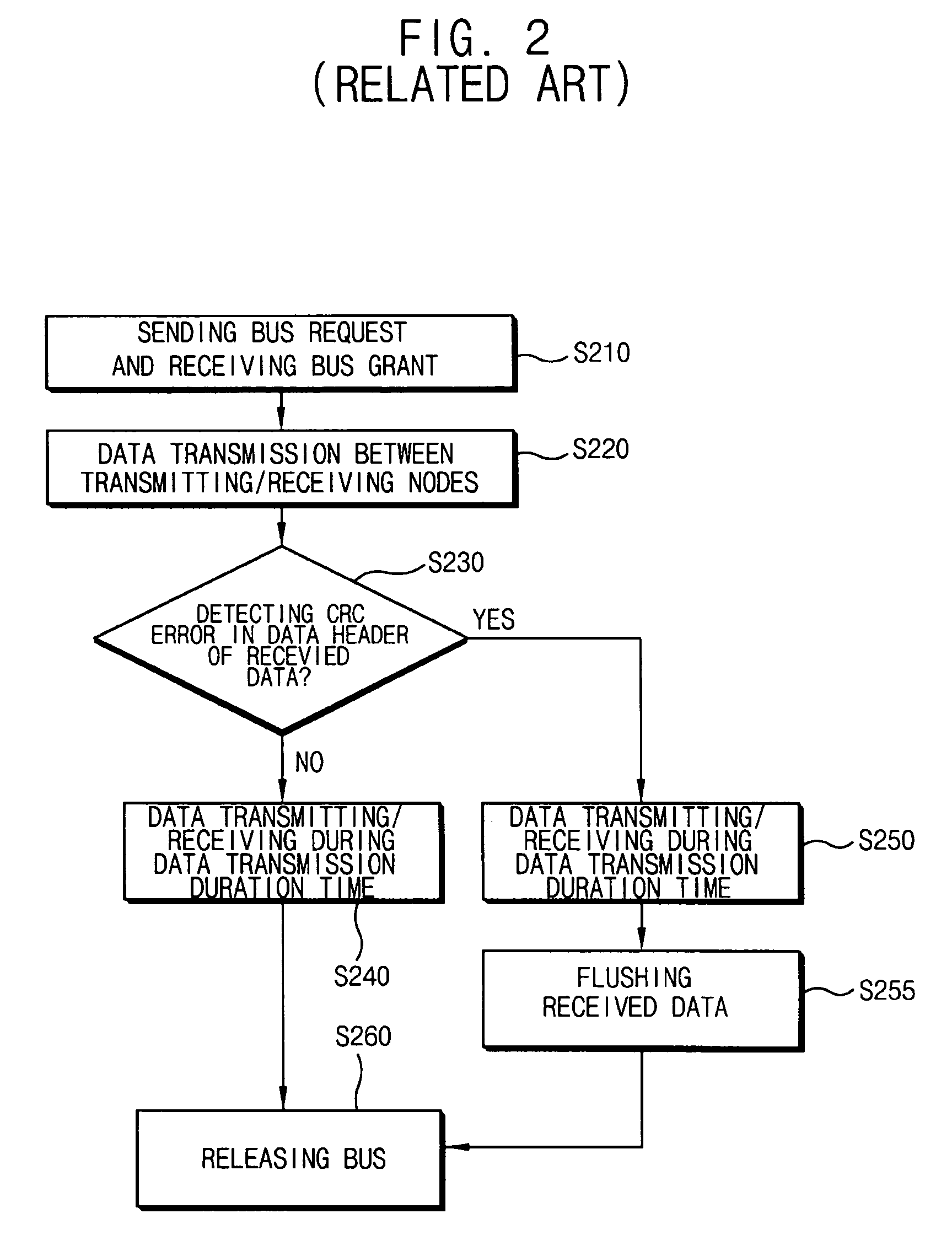 Bus systems, apparatuses, and methods of operating a bus