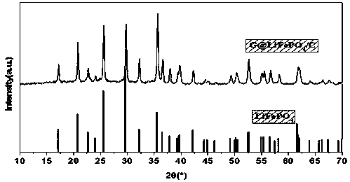 Method for quickly preparing rapid-charging graphene-based positive electrode material