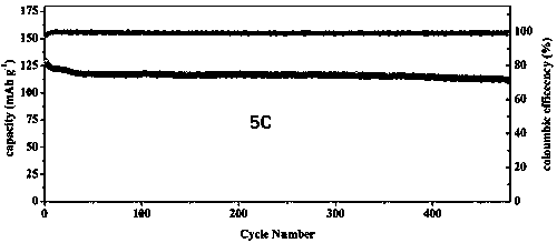 Method for quickly preparing rapid-charging graphene-based positive electrode material