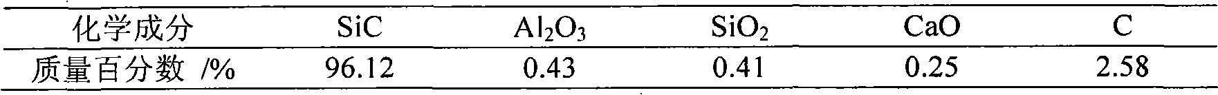 Crack grouting material for blast furnace body and preparation method thereof