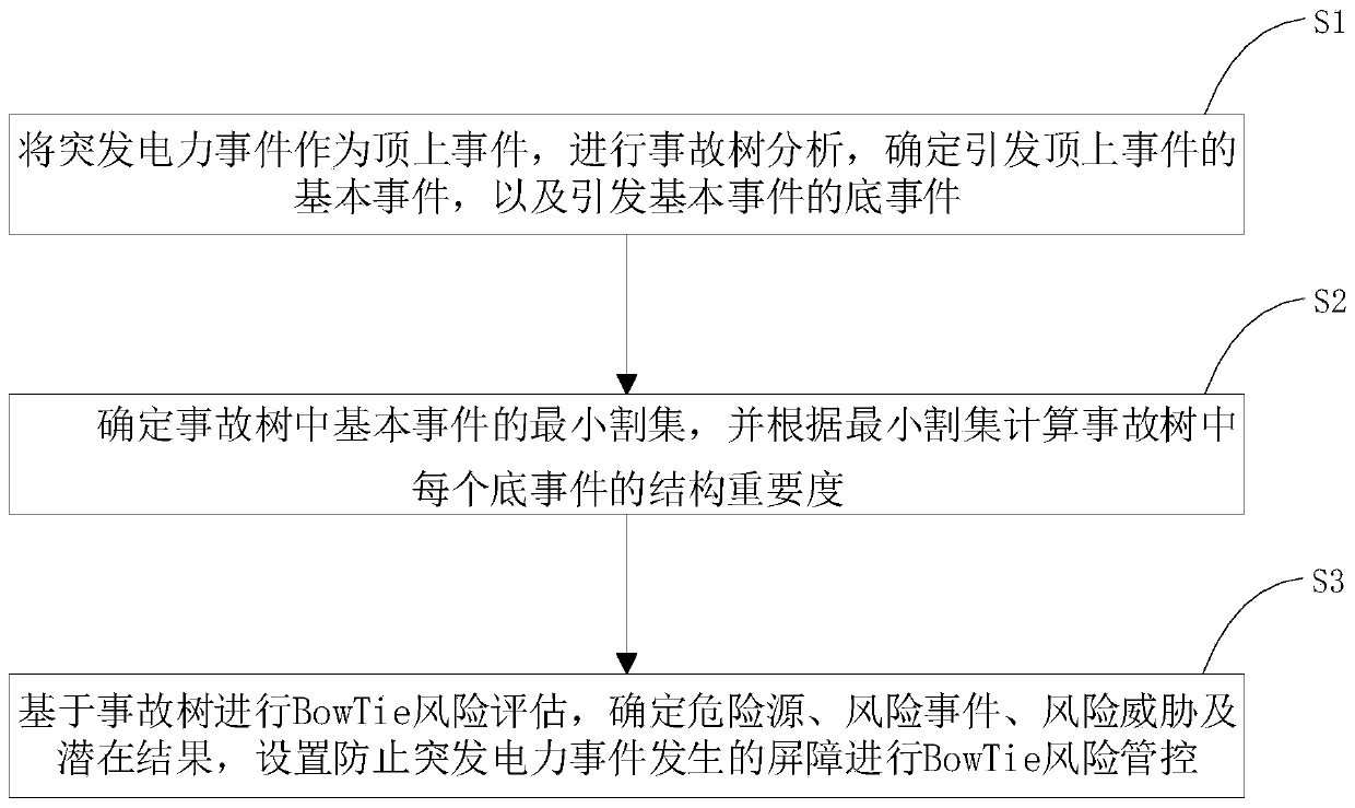 Deduction method for ubiquitous electric power Internet-of-things emergency electric power event