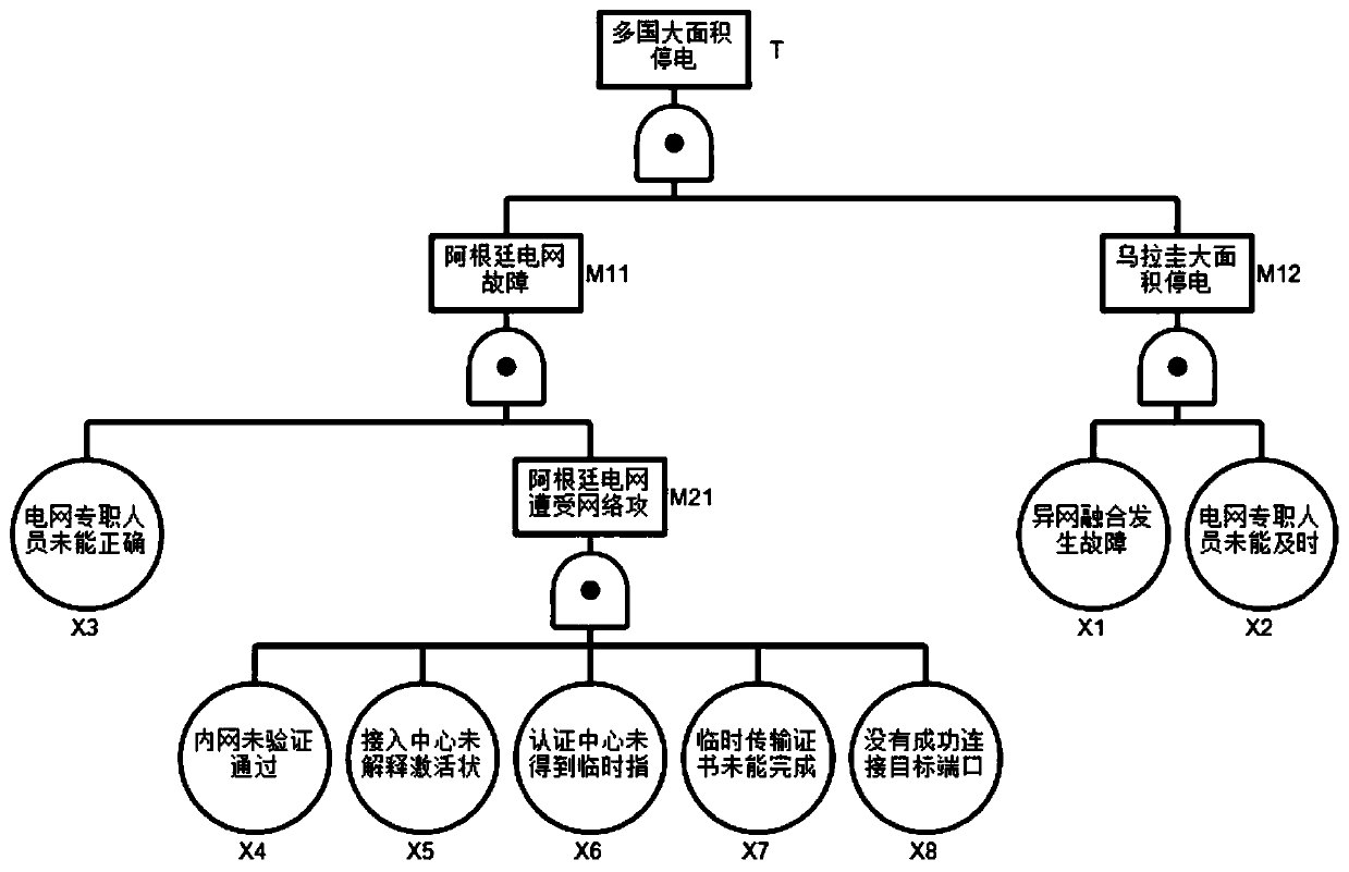 Deduction method for ubiquitous electric power Internet-of-things emergency electric power event