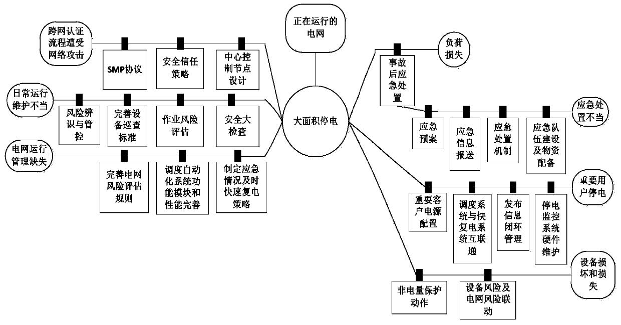 Deduction method for ubiquitous electric power Internet-of-things emergency electric power event