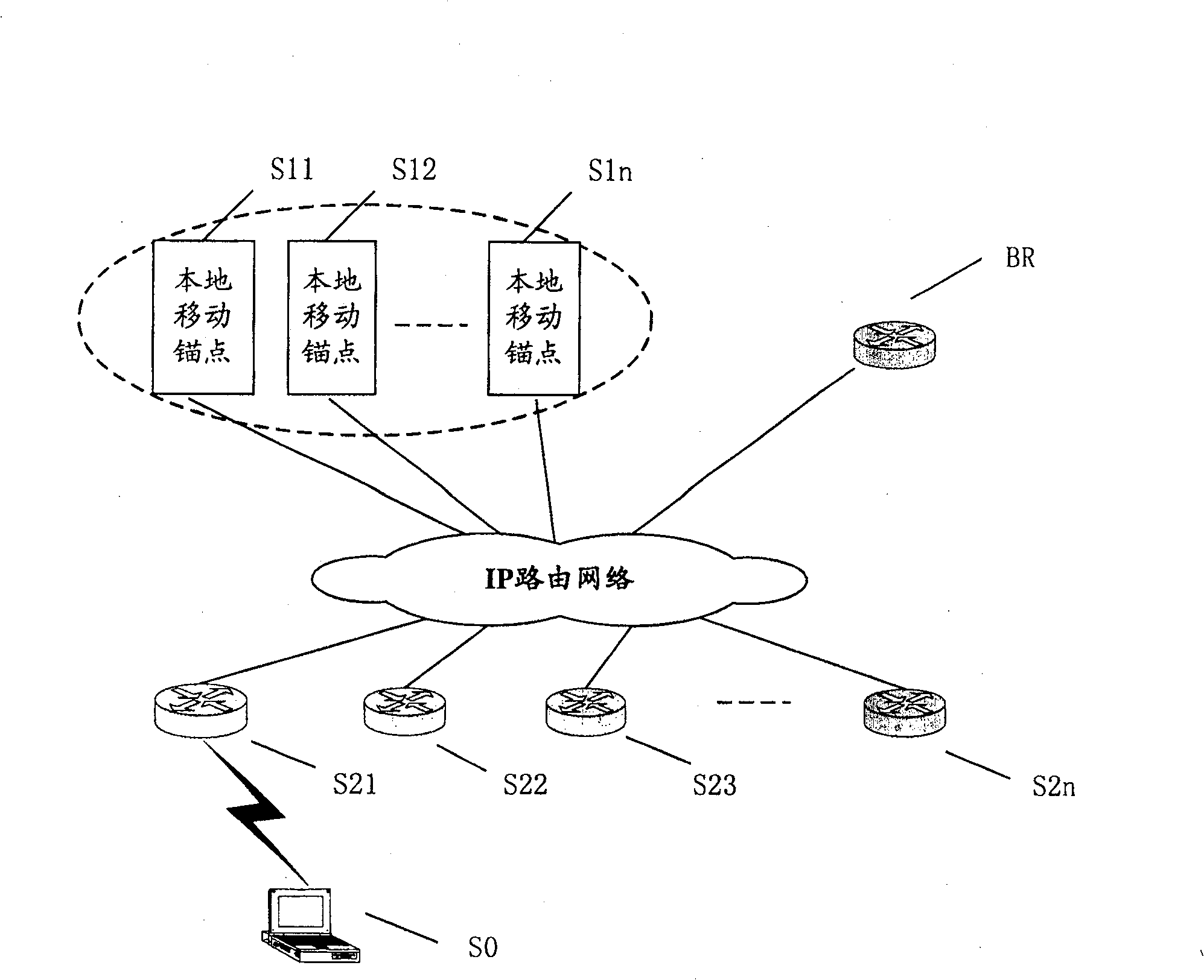 Local mobile management system and method based on network