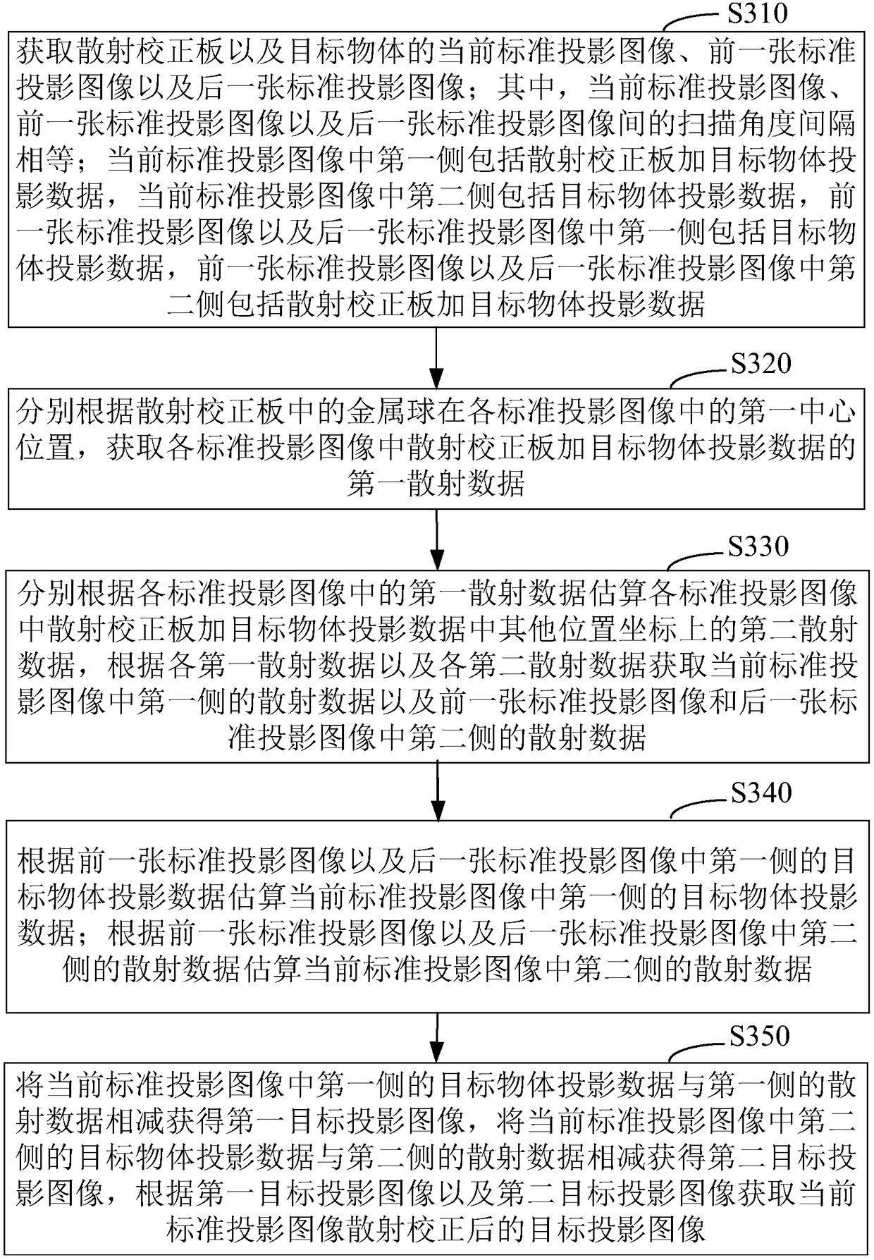 Scattering correction method and device for computer tomography image