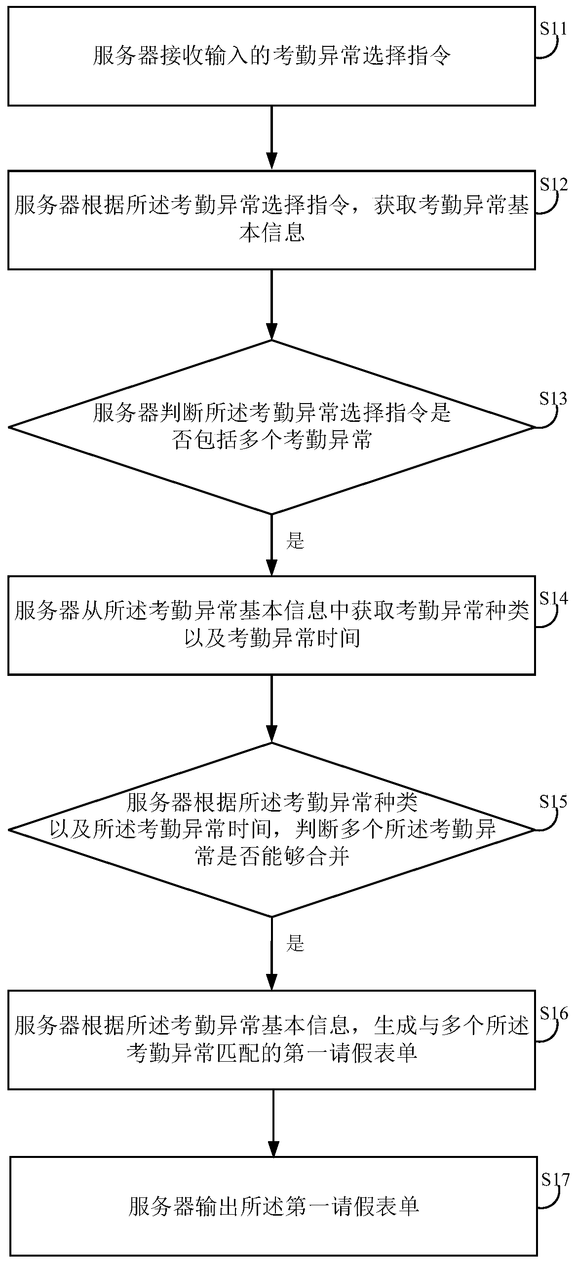 Leave form generation method and device, server and storage medium