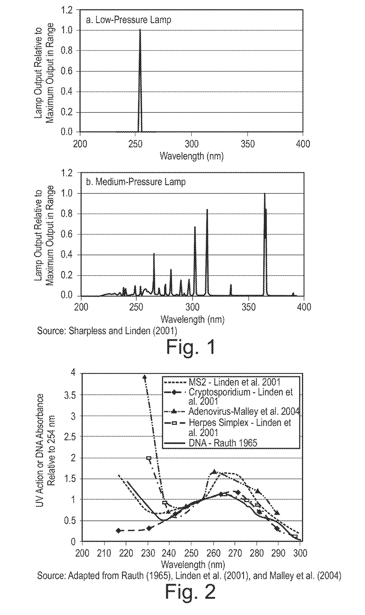 Control device for a UV-disinfecting system with broadband UV emitters