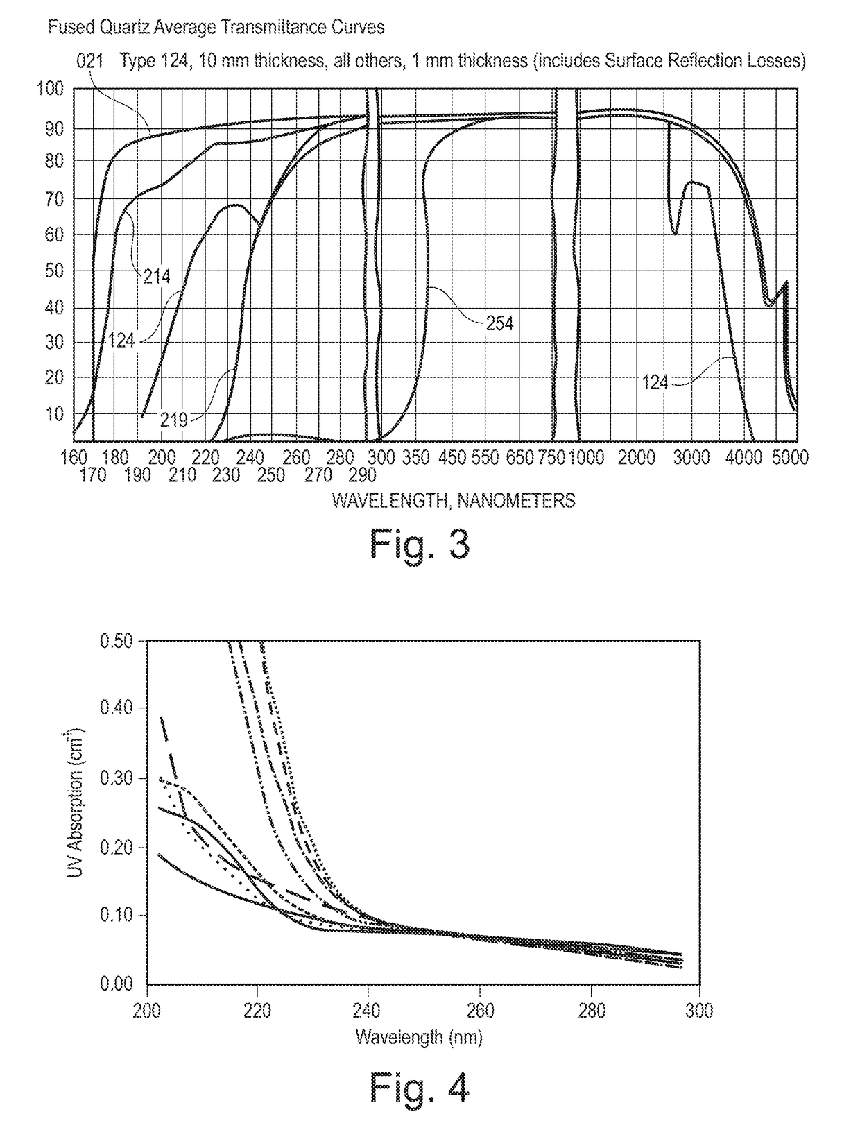 Control device for a UV-disinfecting system with broadband UV emitters