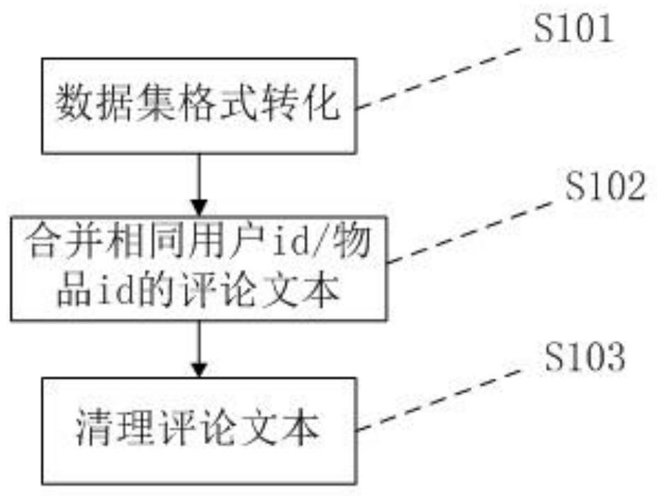 A recommendation system and method based on the analysis of coupling relationship between users and items