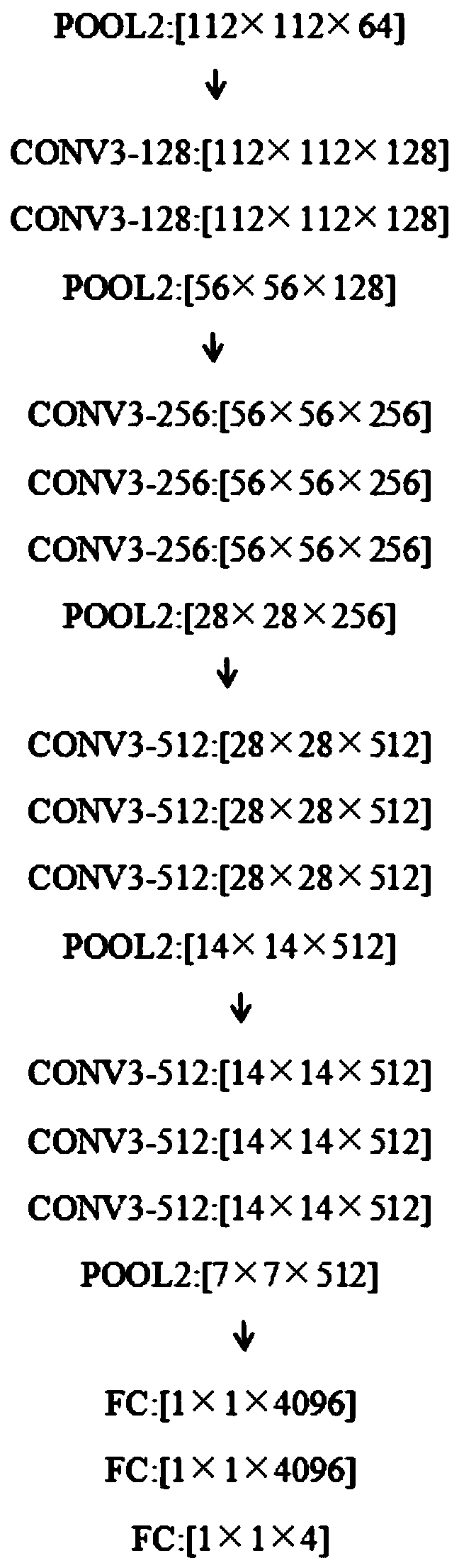 Method for automatically identifying side slope rock types